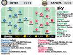 Inter -Rapid.v oggi a Milano ore 21