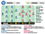 Napoli-Zurigo -Chiriches, è la tua notte