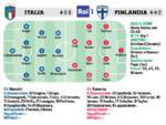 Questa sera a Udine contro la Finlandia comincia il cammino azzurro verso Euro 2020