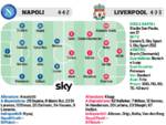 Champions ,Napoli -Liverpool -le probabili formazioni