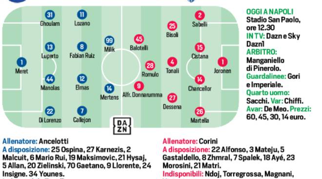 Napoli -Brescia  Le probabili formazioni 