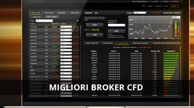 broker cfd