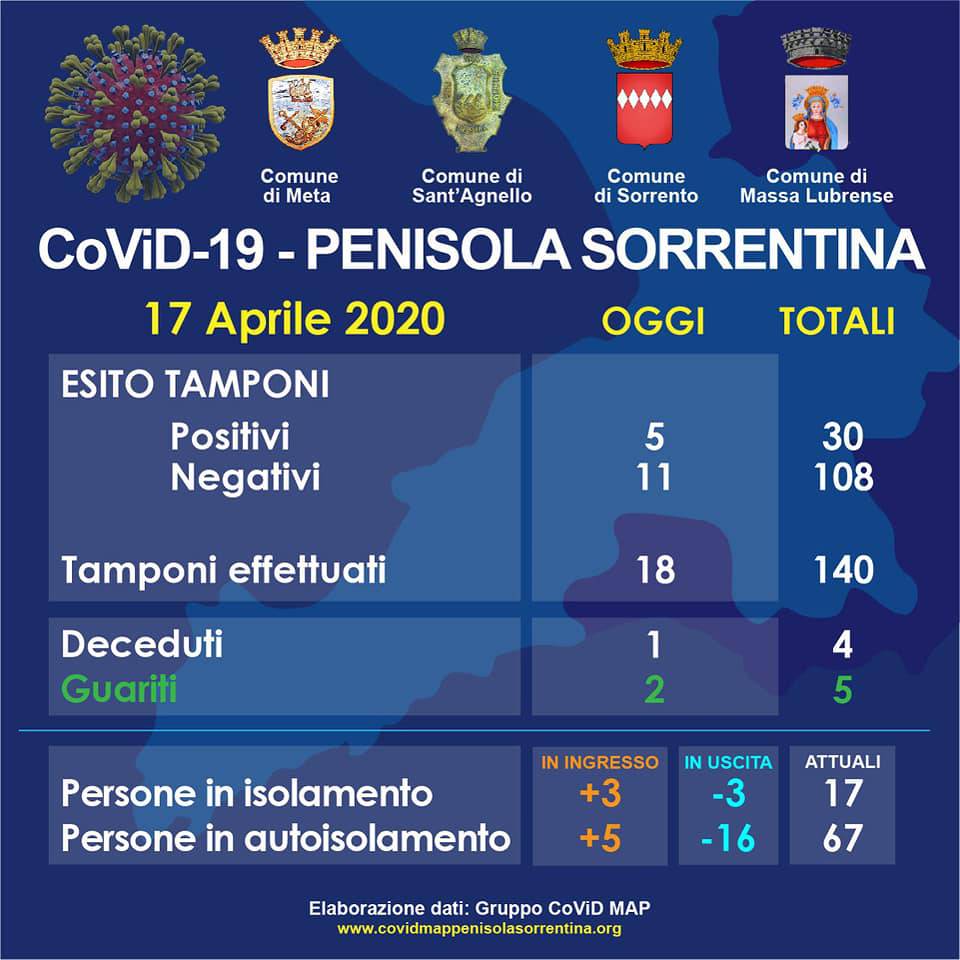 Covid Map Penisola Sorrentina 