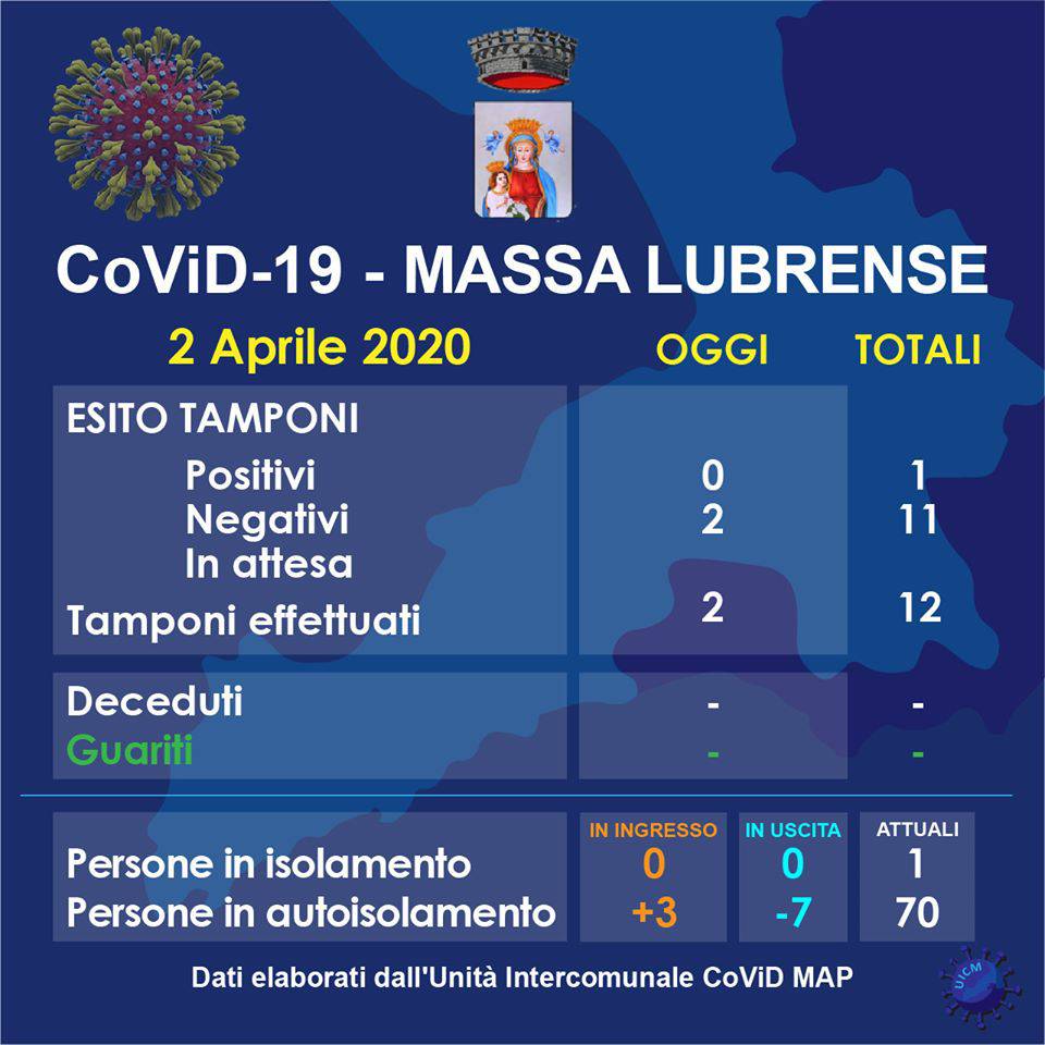 massa lubrense covid 2 aprile