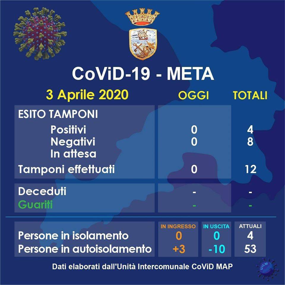 meta covid 3 aprile