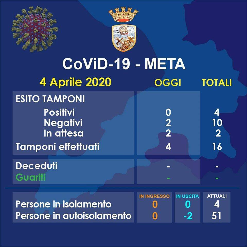 meta covid 4 aprile