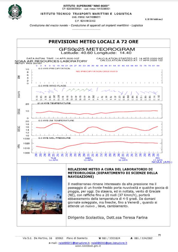 meteo nino bixio 14 aprile