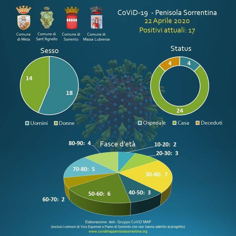 penisola sorrentina covid map 22 aprile sorrento sant'agnello meta massa lubrense