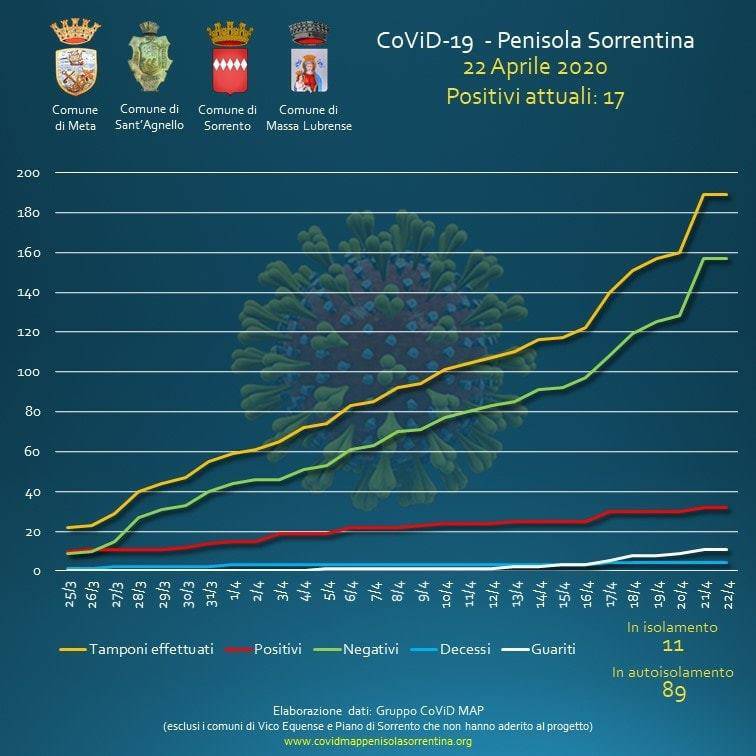 penisola sorrentina covid map 22 aprile sorrento sant'agnello meta massa lubrense