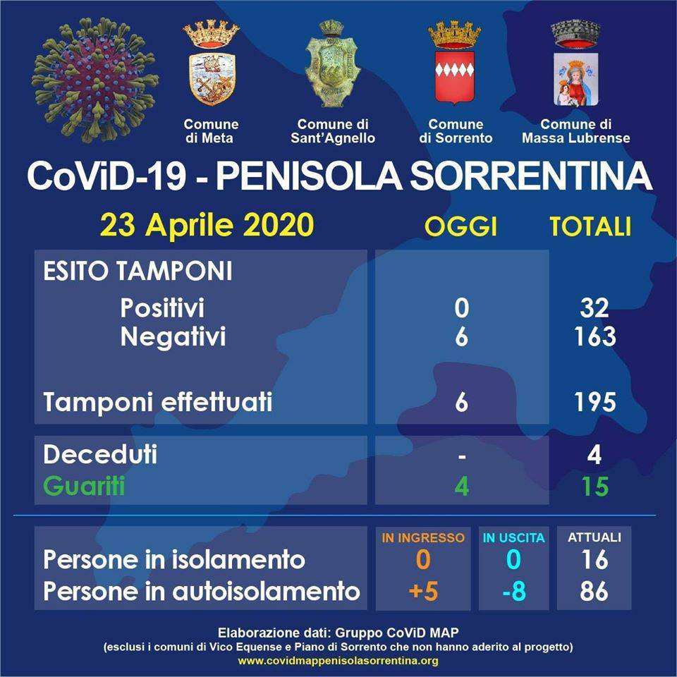 Penisola Sorrentina Covid Map Massa Lubrense Sorrento Sant'Agnello Meta 23 aprile