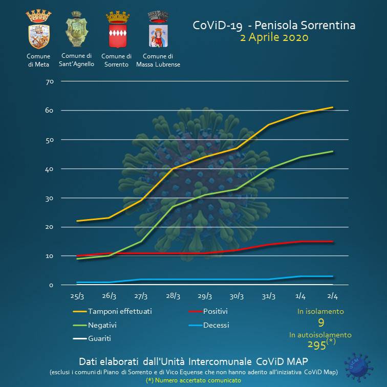 sorrento meta sant'agnello massa lubrense covid map 2 aprile