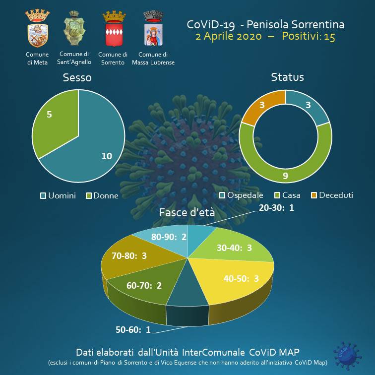 sorrento meta sant'agnello massa lubrense covid map 2 aprile
