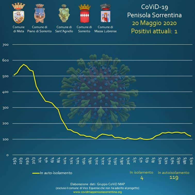 penisola sorrentina covid map 20 maggio