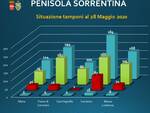 Penisola sorrentina la covid Map