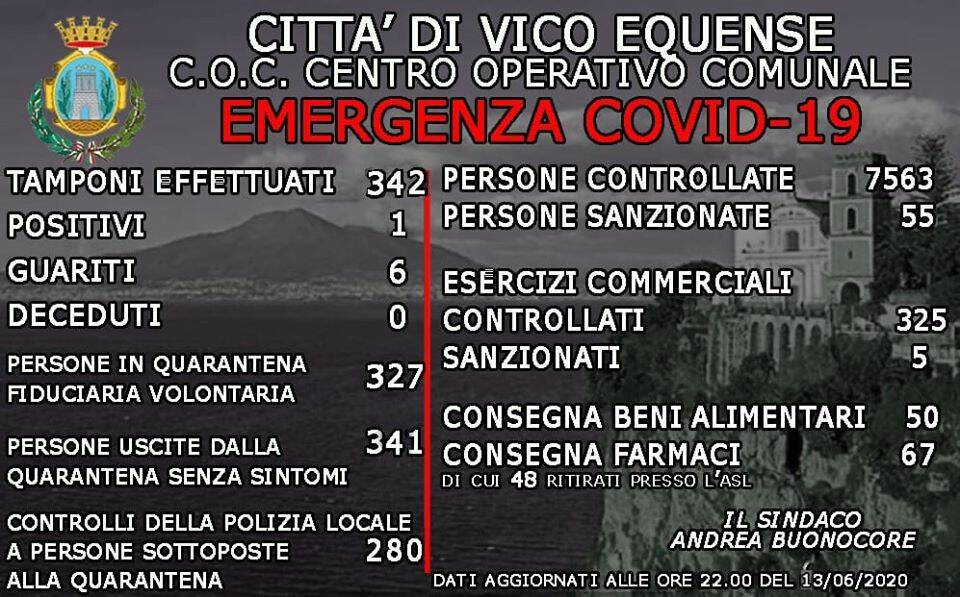 contagi vico equense