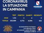 covid campania 12 luglio bollettino