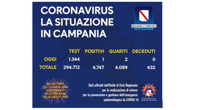 dati campania 