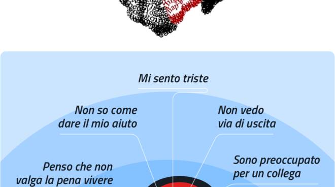 prevenzione del suicidio