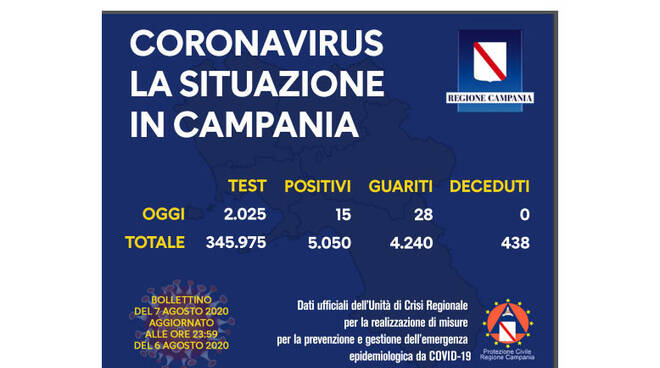 dati campania 