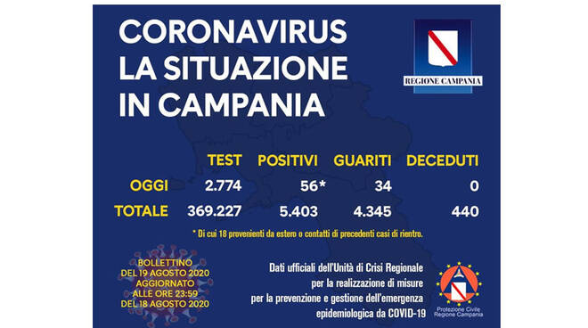 dati campania 