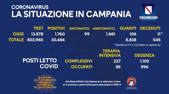 contagi campania 21 ottobre