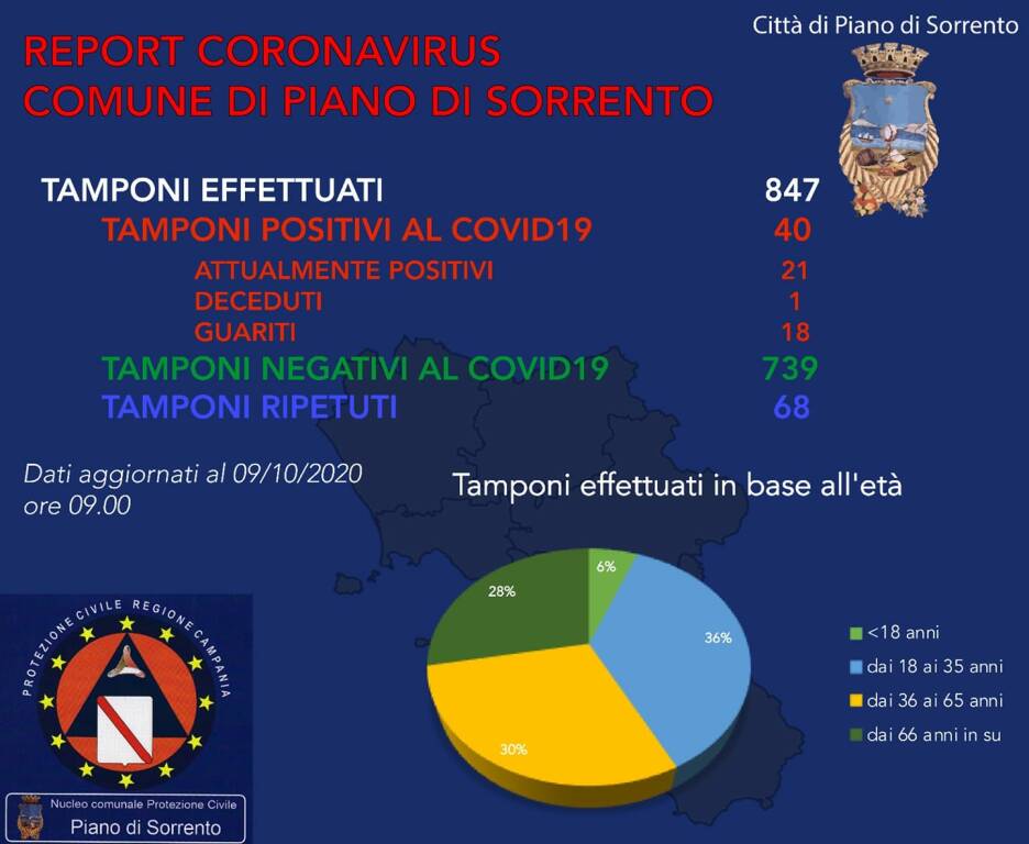 covid map piano di sorrento