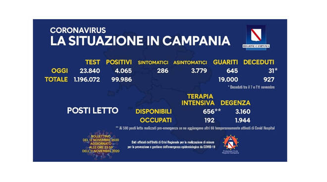 bollettino campania 