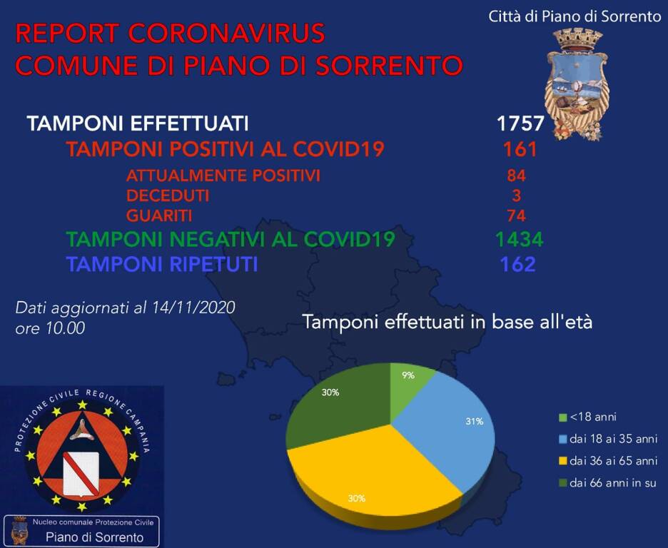 campania zona rossa, post iaccarino