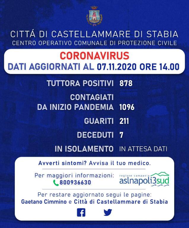 Castellammare di Stabia. 57 cittadini positivi e 9 guariti: il totale sale a 878