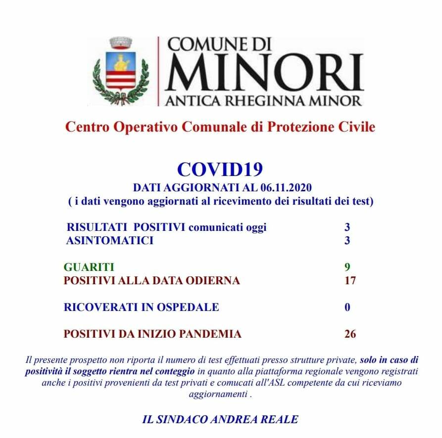 covid minori