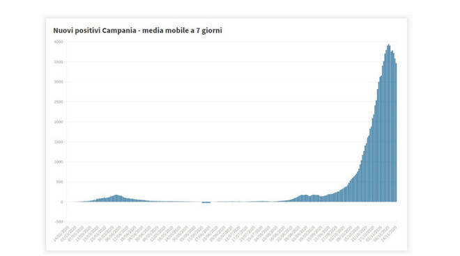 grafico 