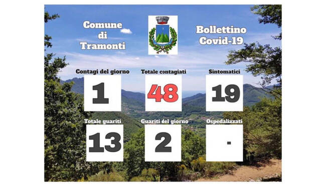 tramonti covid 