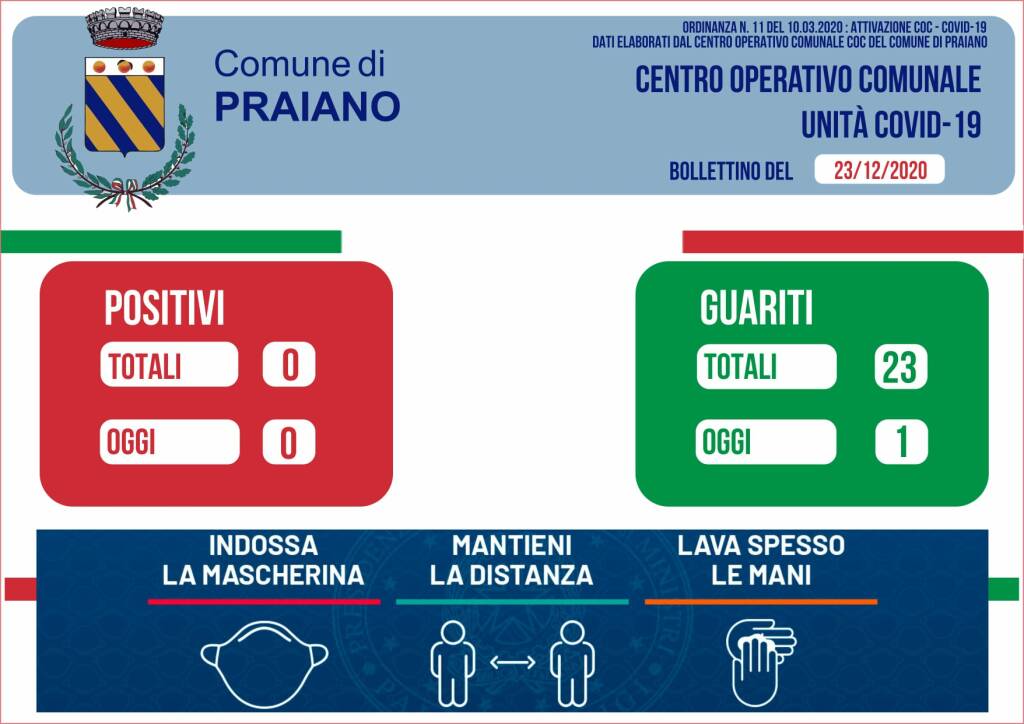 Praiano Covid free: guarito anche l'ultimo cittadino 