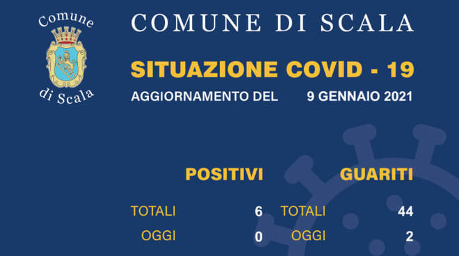 Coronavirus, a Scala la guarigione i due cittadini: i positivi sul territorio scendono a 6