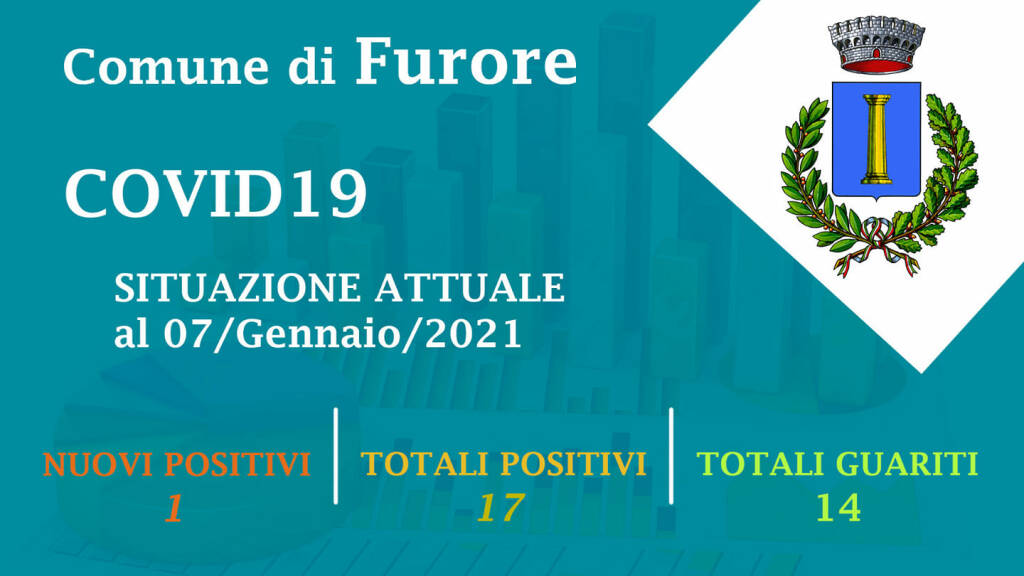 Furore (SA) oggi un nuovo positivo al covid-19