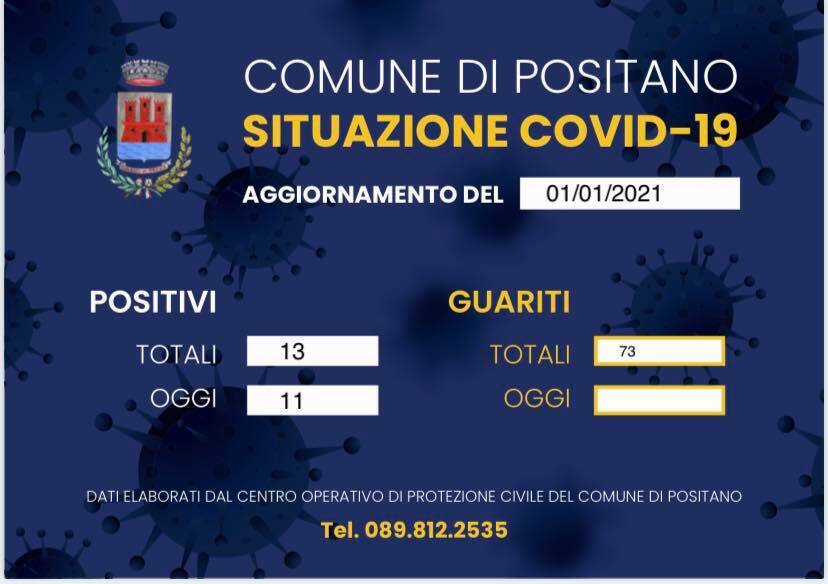 Positano, altri undici positivi legati ai precedenti casi