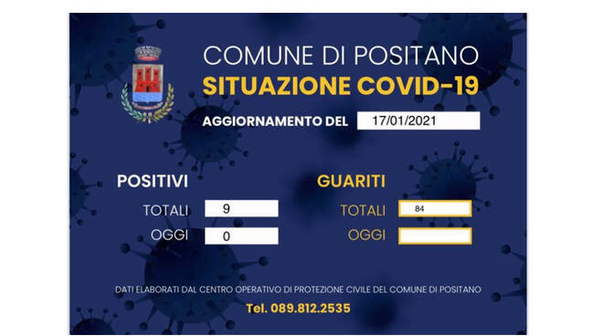 Positano, restano 9 le persone positive al Covid-19