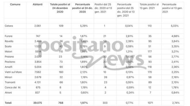 Tabella_Covid_13_01_2021