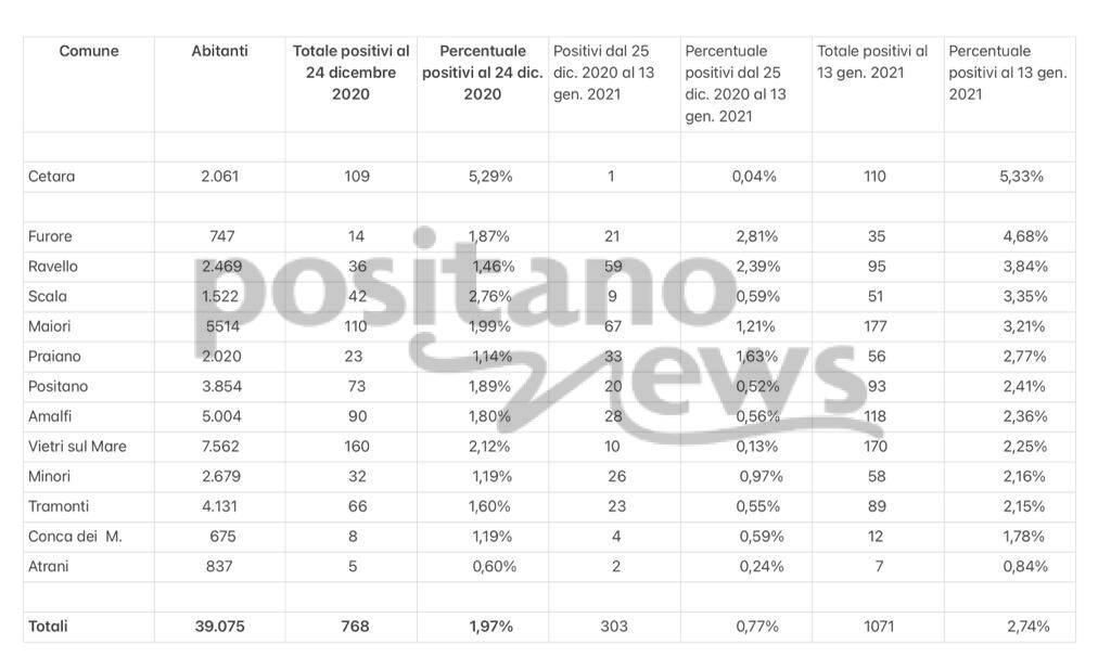 Tabella_Covid_13_01_2021