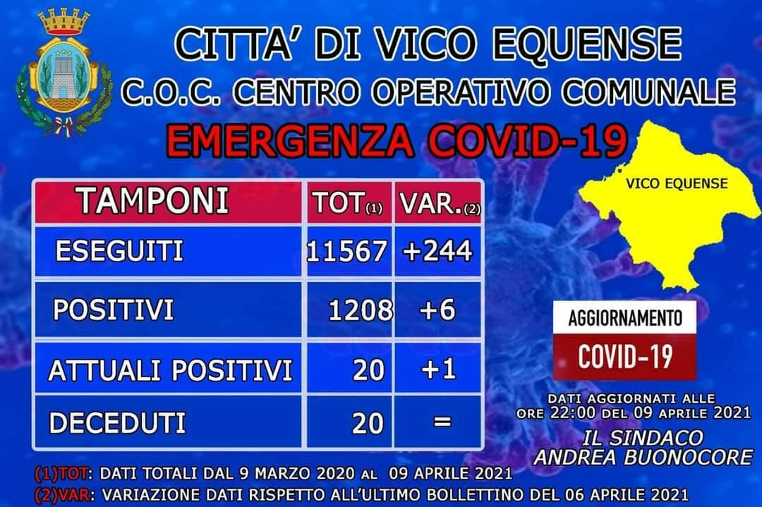 bollettino vico equense 10 aprile