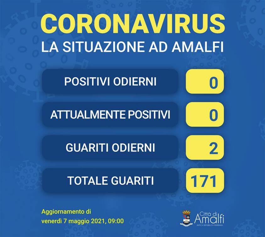 Amalfi ,aggiornamento del 7 maggio 2021 sulla emergenza epidemiologica