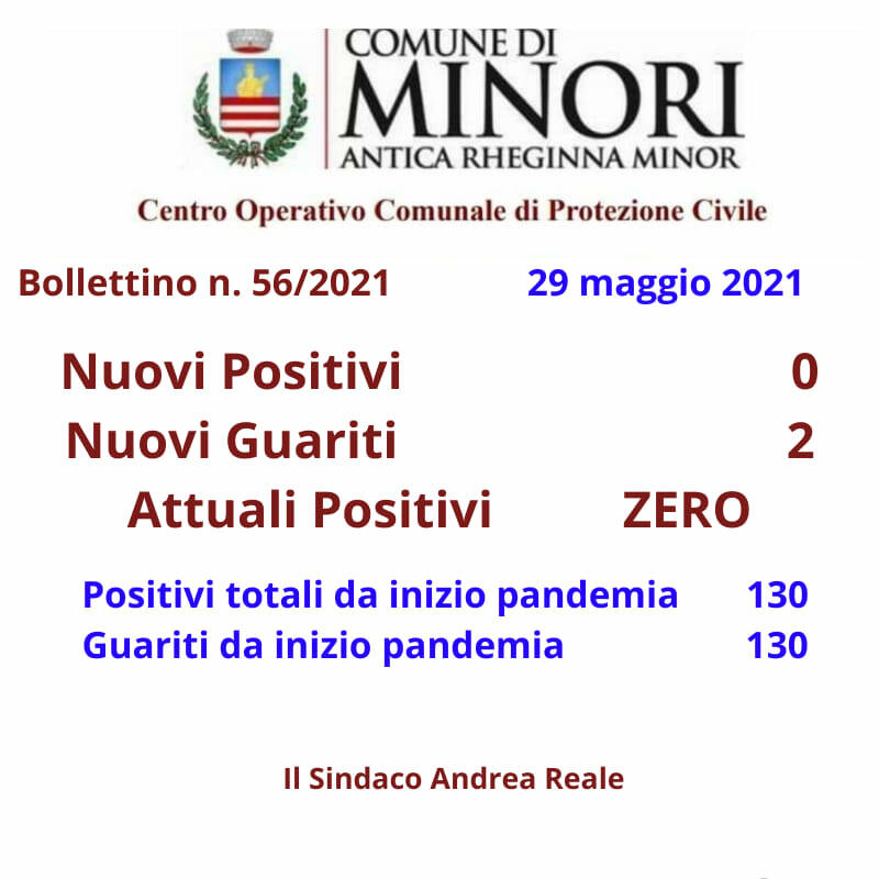 Minori Covid free: guariti anche gli ultimi due positivi