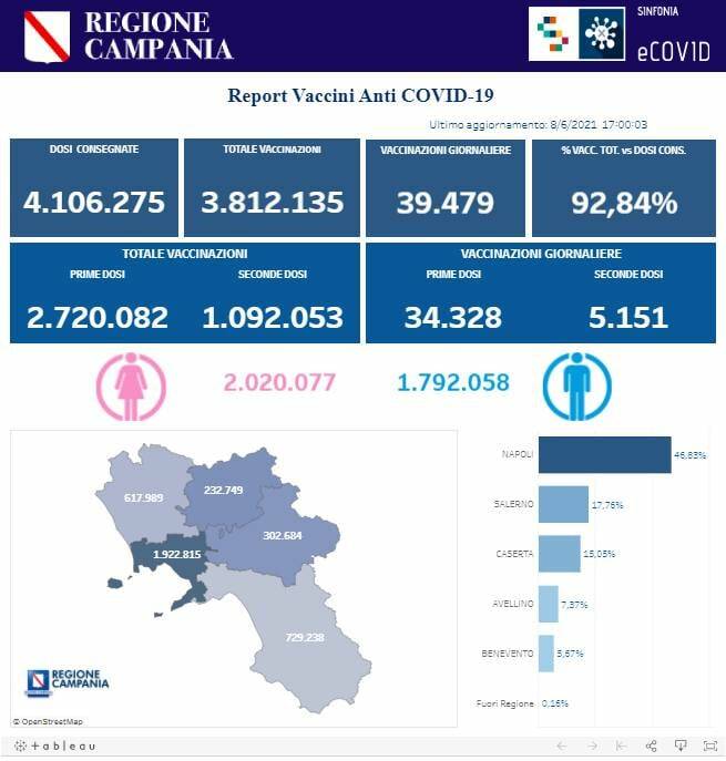 campania 8 giugno