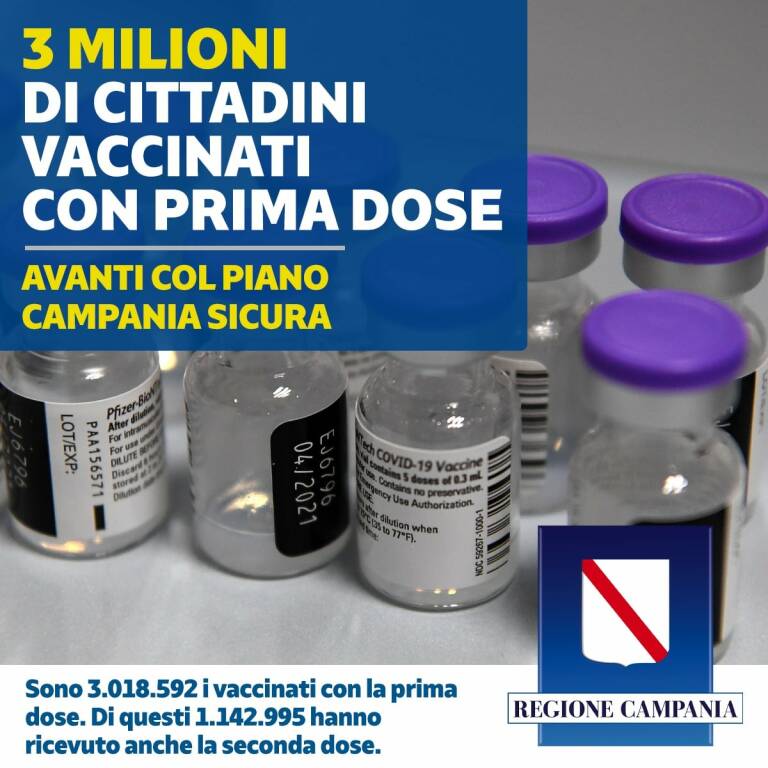 Coronavirus: in Campania tre milioni di cittadini vaccinati con la prima dose