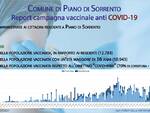 contagi e vaccini piano