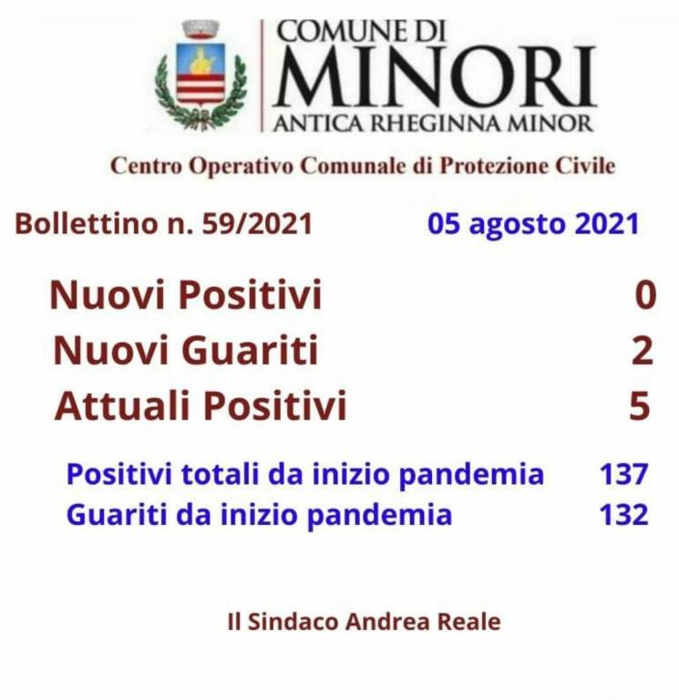 Minori, due guariti dal covid - 19