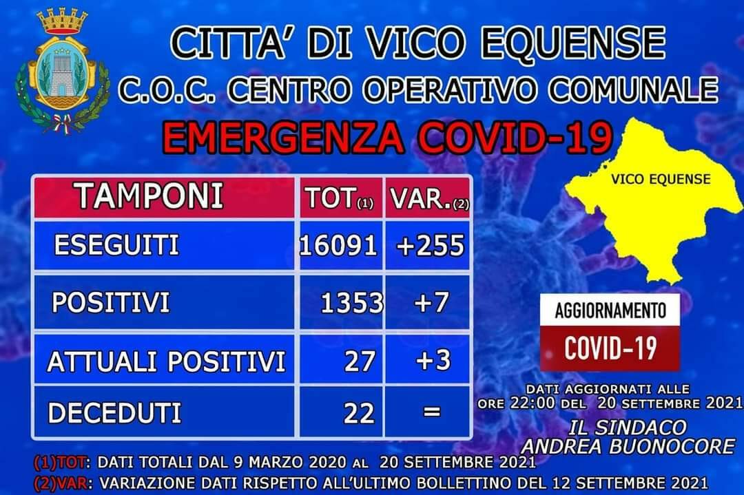 Coronavirus: 7 nuovi casi a Vico Equense, il totale dei positivi sale a 27