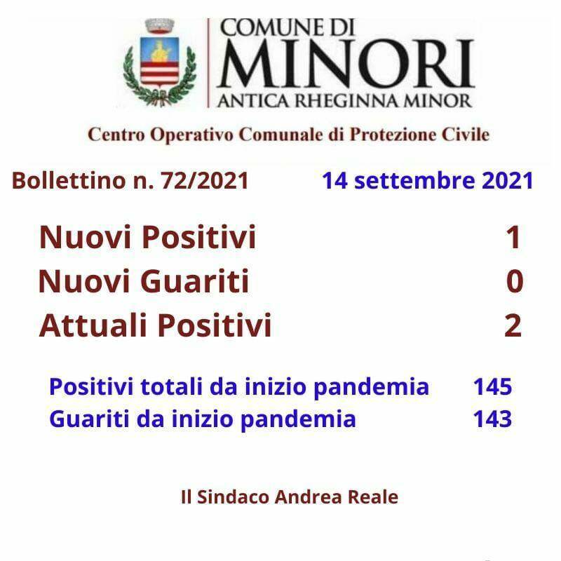 Minori, un nuovo caso di positività al Covid-19 nella città della costiera amalfitana