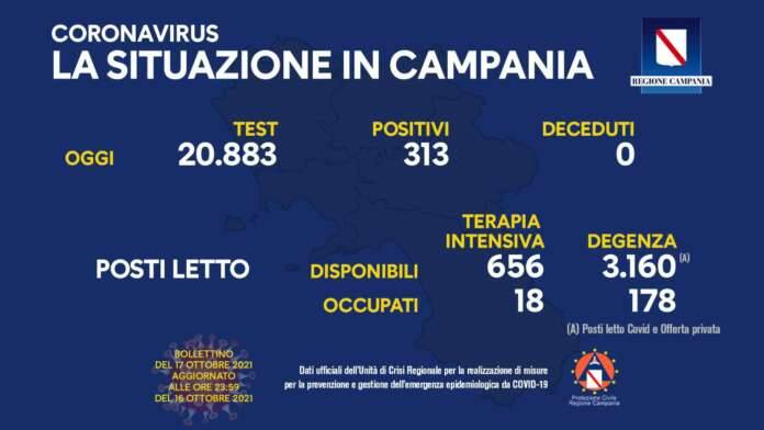 Campania, covid: oggi nessuna vittima ma in crescita i ricoveri