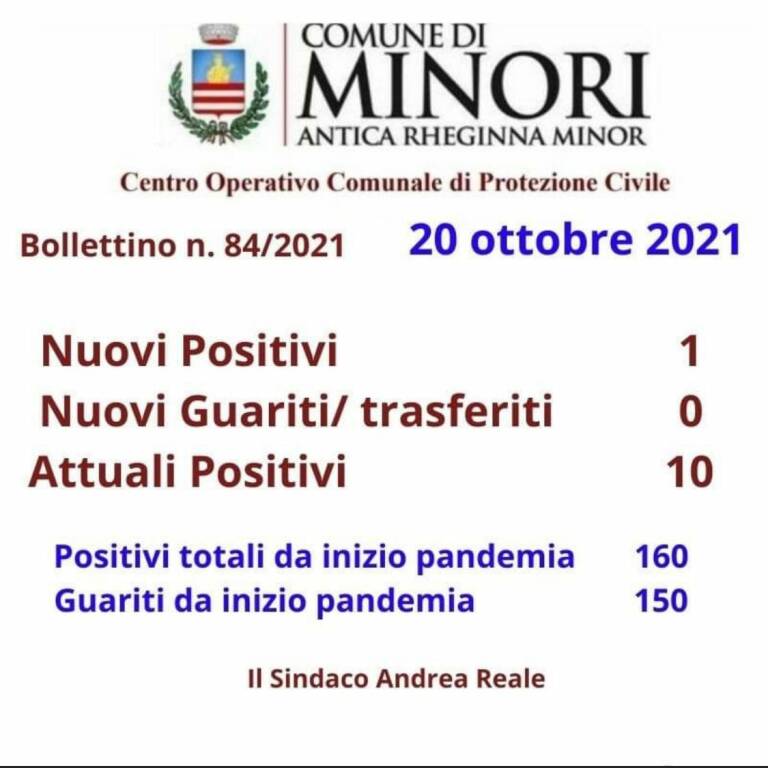 Coronavirus: un nuovo positivo a Minori, il totale dei casi sale a 10